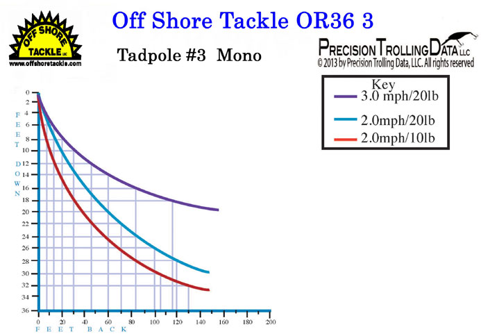 Tadpoles Depth Chart Help Ohio Game Fishing Eduaspirant