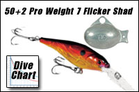 Dive chart for a 50+2 Pro Weight with a size 7 Flicker Shad
